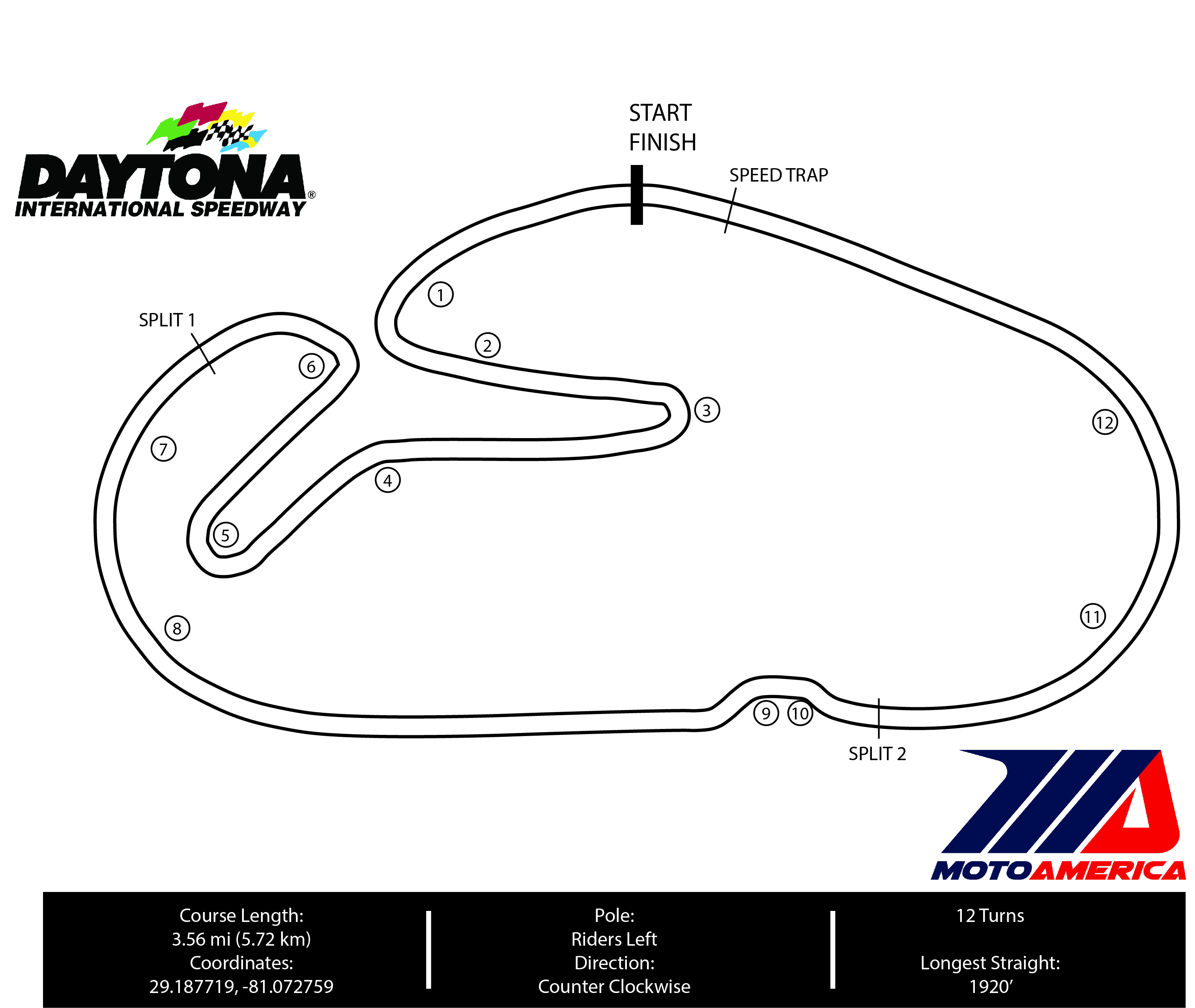 Daytona Track Map